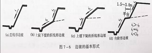 市政工程豎向設(shè)計的總結(jié)！_6