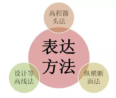 市政工程豎向設(shè)計的總結(jié)！_19