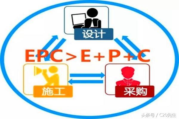 工程總承包，設計院和施工企業(yè)誰更行？