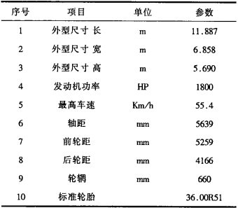點擊查看表格內容