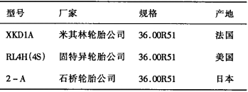 點擊查看表格內容
