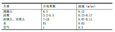 地下管線探測重點與難點分析,啄木鳥管道檢測